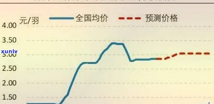 跟踪东北玛瑙价格走势：实时图与深度分析