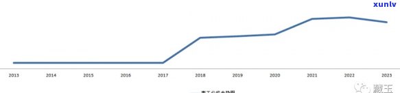 普洱茶礼品定制厂家方案：专业定制高品质礼盒