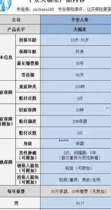 陈皮普洱：由哪种茶叶制成的？它的特点和功效是什么？