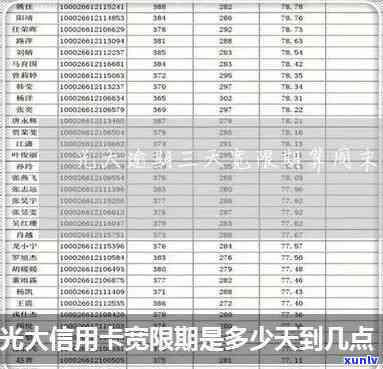 光大逾期2个月官方  说联系了当地公安局，光大逾期2个月，官方称已联系当地公安局介入调查