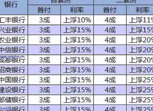 平安银行逾期一周多少钱，逾期一周平安银行的还款金额是多少？