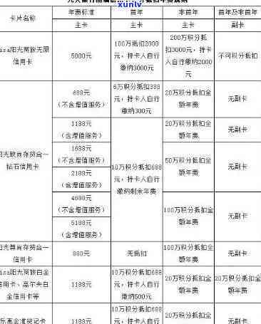 光大逾期十天还了会降额吗，光大信用卡逾期十天还款后是不是会减少额度？