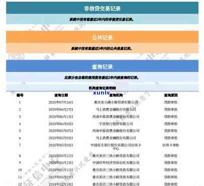 光大银行逾期上：多久能删？有何作用？