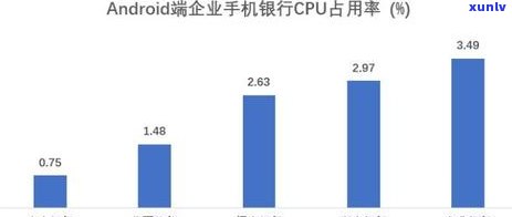 光大银行未还够更低还款额，逾期警告：您的光大银行账户未还清更低还款额，请尽快解决