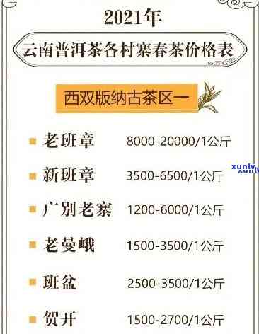 昔归历年古树茶询价-2020年昔归古树茶价格