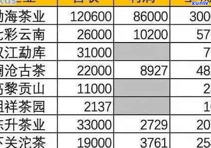 勐古树茶叶：价格表与特点全览