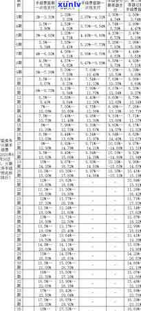 光大银行欠款一万逾期一年，能申请分期还款吗？安全性怎样？