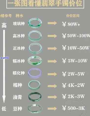 专家翡翠手镯-专家翡翠手镯价格表