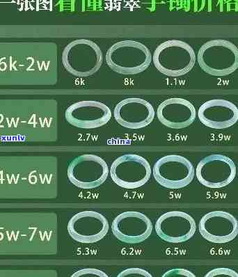 三宝翡翠手镯价格全解析：多少钱一只？多少钱一克？