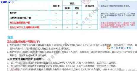 光大逾期几天会上个人，光大信用卡逾期几天将作用个人记录？