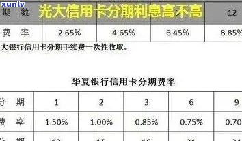 光大逾期利息不涨了-光大银行逾期利息多少