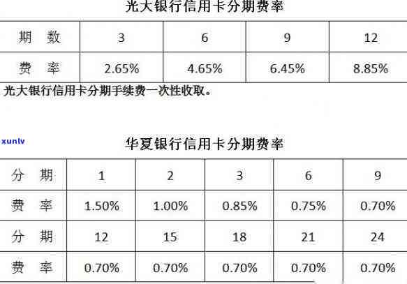 光大逾期后无法分期了怎么办，信用卡逾期后无法分期解决办法