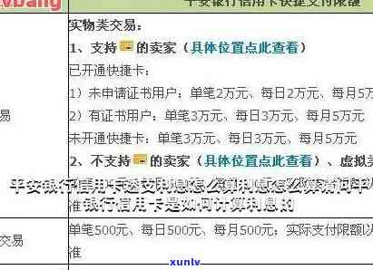 信用卡逾期后果和刑法一样吗，处理 *** 及相关新规