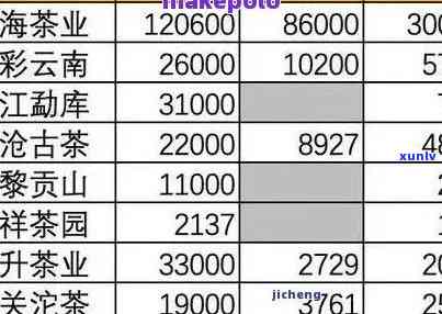 临沧古树茶多少钱一斤？最新市场价格及购买建议