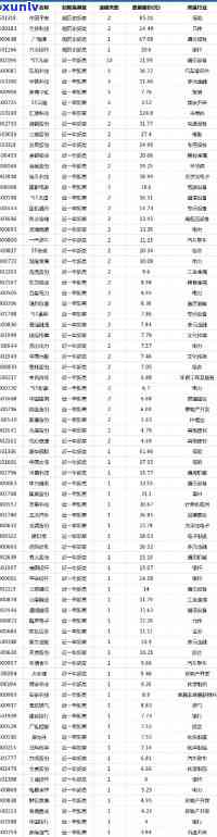 平安银行资产拍卖信息公示