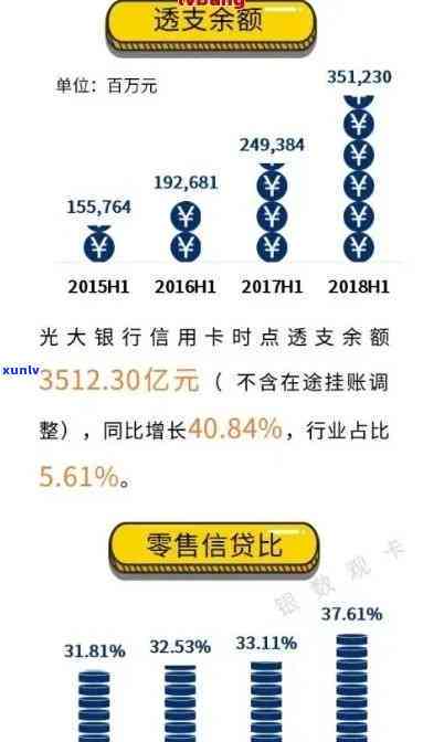 光大逾期多久会通知家人，光大逾期多久会通知家人？熟悉逾期解决流程和作用