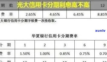 光大逾期利息这么高-光大逾期几天有利息