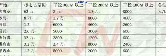 昔归古树茶叶价格全解析：一斤多少钱？最新价格表！