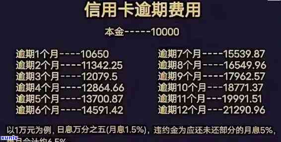 光大信用逾期卡利息多少？关键信息全在这里！