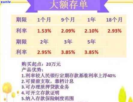 光大逾期费用：逾期天数计算及利息解析