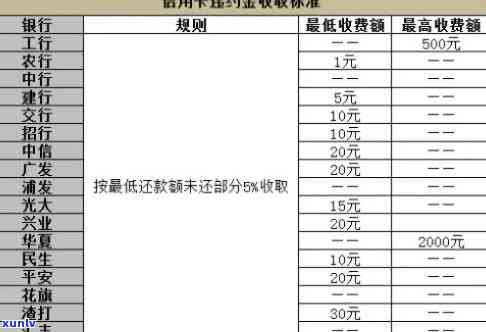 光大逾期违约怎么收费？了解光大逾期违约金及相关规定