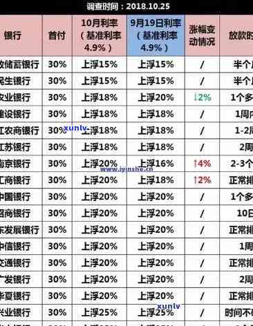 光大逾期多久要全额还款，光大银行信用卡逾期后，需要全额还款的时间期限是多少？