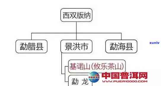 西双版纳古树茶产区-西双版纳古树茶产区哪里