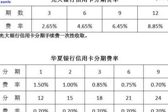 光大逾期自动分24-光大分期逾期一天怕不怕