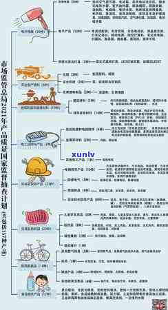 民生个性化分期：每期100元手续费是不是合理？怎样协商，存在沟通难题？