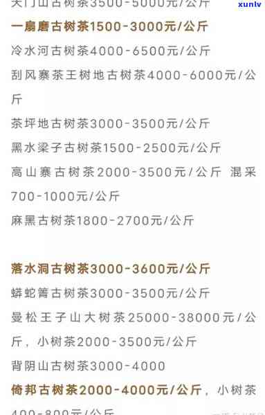 邦东古树茶2021年价格一览表：详细报价及市场行情