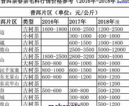 邦东古树茶2021年价格一览表：详细报价及市场行情