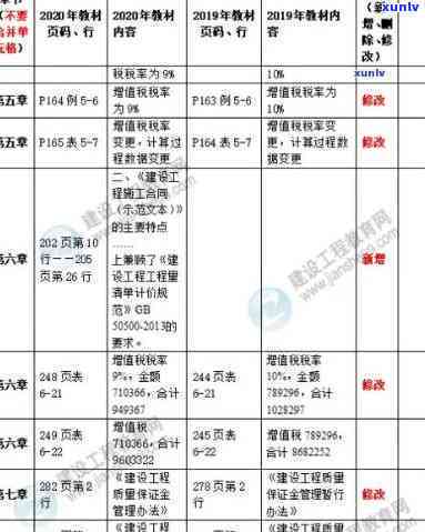 邦东古树茶2021年价格一览表：详细报价及市场行情