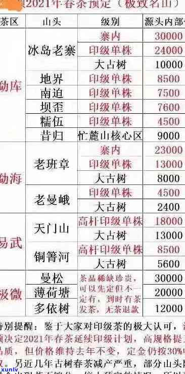 邦东古树茶2021年价格一览表：详细报价及市场行情