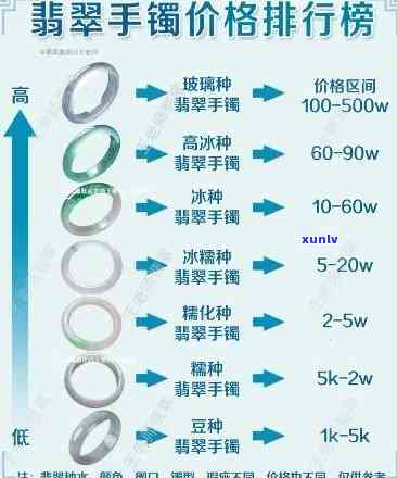 询问翡翠七彩镯子价格：全网比价，精准计算每克价值