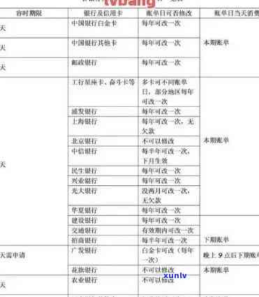 民生白领卡逾期规定全解析：最新政策与常见疑问解答