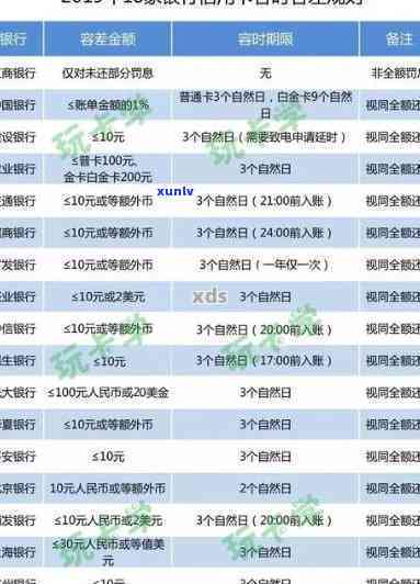 光大逾期12天补救要多久，怎样在光大逾期12天后实施补救？所需时间是多久？