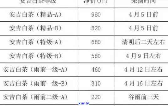 云南昔归古树茶饼生茶价格与特征分析：2019年市场价格回顾