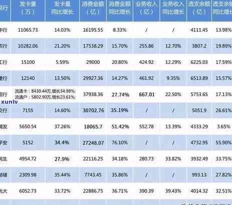 光大逾期一周，能否协商不上？