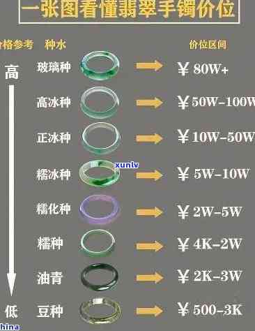 查询十大翡翠手镯及有证书翡翠价格