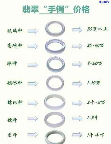 查询十大翡翠手镯及有证书翡翠价格