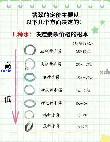 买翡翠价格表怎么看，全面解析：如何看懂翡翠价格表？