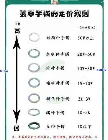 专柜手镯翡翠价格全揭秘：多少钱？详细表一览