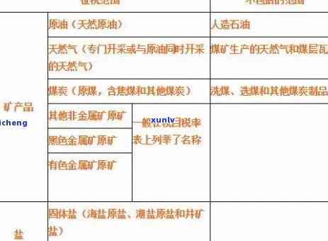原石进口需交哪些税费？详解所需缴纳的税费和费用