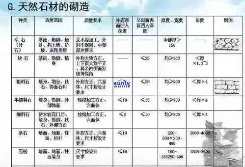 原石进口需交哪些税费？详解所需缴纳的税费和费用