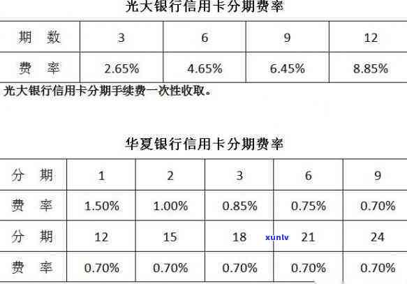 光大分期花逾期了：怎样解决及避免？