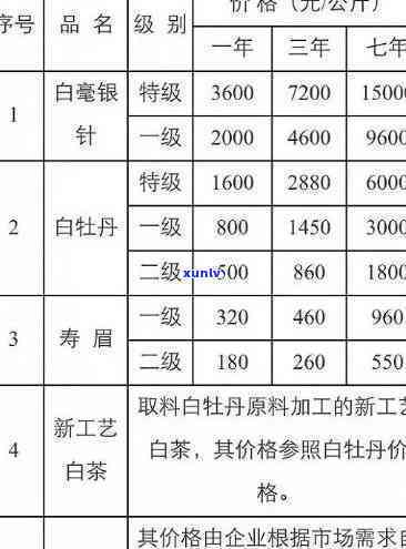 最新昔归古树茶价格表，一网打尽2023年行情！