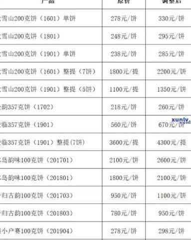 最新昔归古树茶价格表，一网打尽2023年行情！