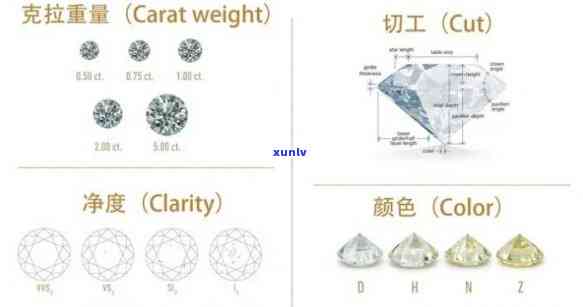 一般钻石原石多少克拉？合适的克拉数是多少？