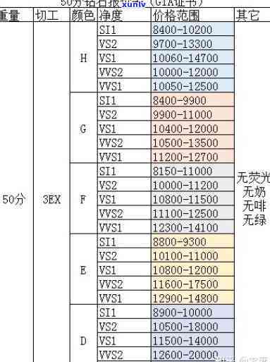 钻石原石价格：一克、一克拉的价格是多少？