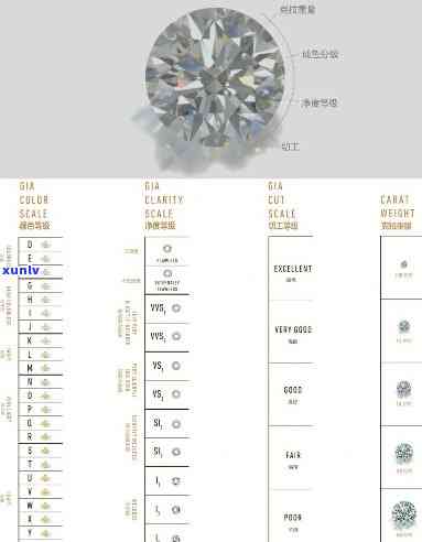 钻石原石价格：一克、一克拉的价格是多少？